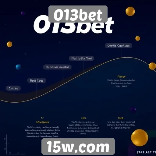 História e evolução do site de jogos 013bet